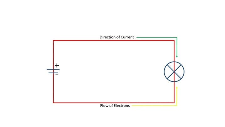 Direction of current