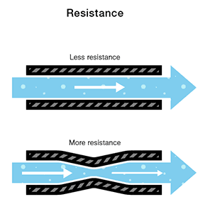 Resistance