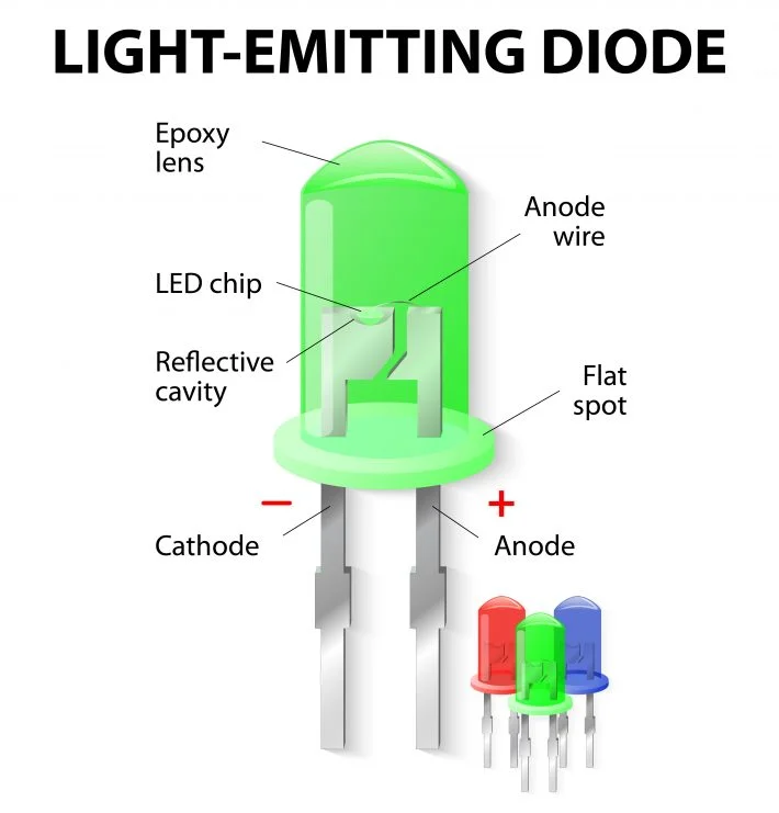 led