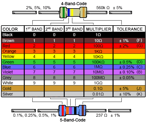 resistor_color_coding